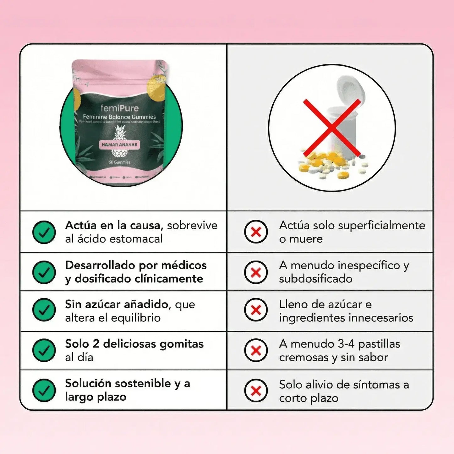 Femi Pure Gomitas: Olvidate del mal olor y la incomodidad